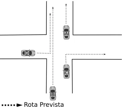 Figura 1 Ű Exemplo de melhoria de qualidade de serviço, sabendo-se a rota de veículos.