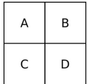 Figura 10 Ű Diferentes formatos de uma célula