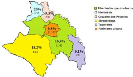 Figura 2.  Porcentagem de animais positivos na Reação de Imunofluorescência   indireta (RIFI)  para Neospora spp., distribuídos por distritos na zona  rural e Perímetro urbano do Município de Uberlândia- MG