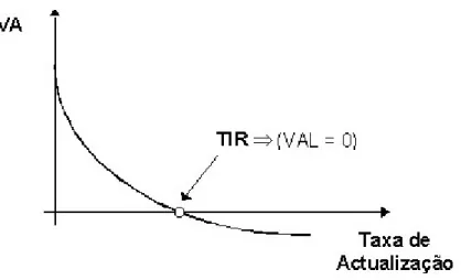 Figura 5 - TIR 