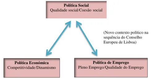 Figura 1- Objetivos comuns da Estratégia Europeia para a Inclusão. 