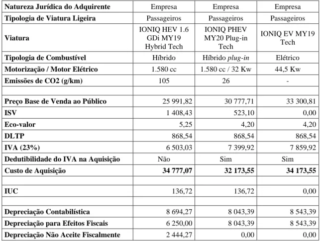 Tabela 5 Variável 2 - Tipo de Combustível 
