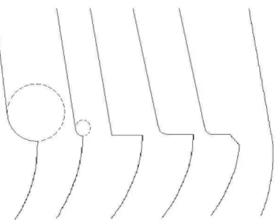 Figura  2)  Linhas  de  término:  da  esquerda  para  a  direita:  Chanfro;  Chanferete;  Ombro;  Ombro  com  ângulo  interno  arredondado;Ombro com Bisel; Lâmina de faca 