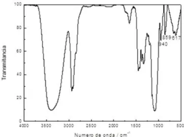 Figura 11: Espectro de infravermelho do filme de MC puro. 