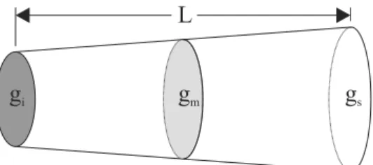 Figura 2.3: Exemplo de uma seção de uma árvore e suas dimensões