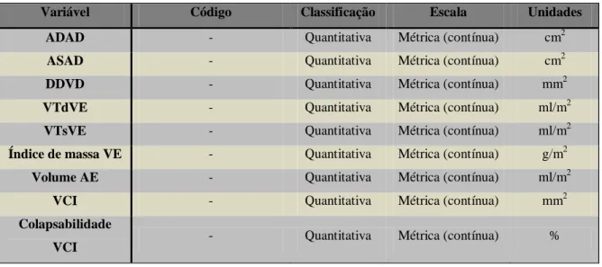 Tabela 3. Classificação das variáveis de avaliação da deformação AD e função VD e VE 