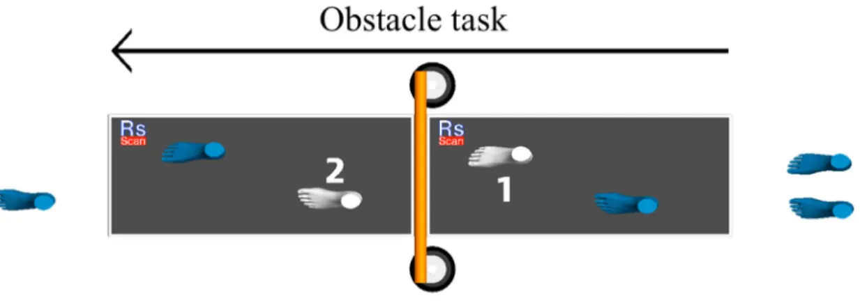 Figure 3.1. Representation of the obstacle task. The feet 1 (trailing limb), and 2 (leading limb),  were the ones  analyzed