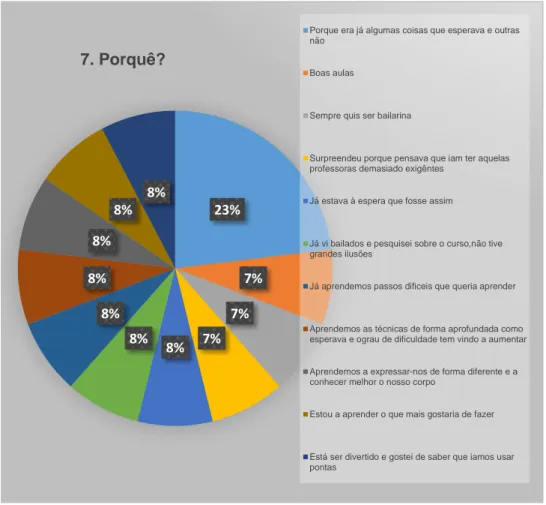 Gráfico 3 - Porquê? 