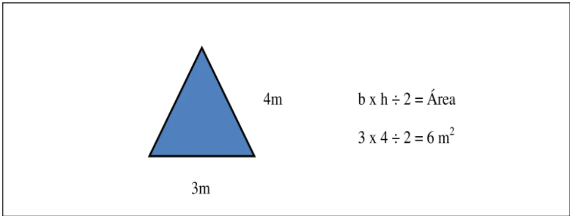 FIGURA 4 Desenho realizado no quadro representando a fórmula para calcular a área de um  triângulo 