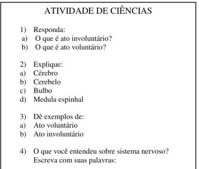 FIGURA 1 Representação no quadro da atividade de Ciências 