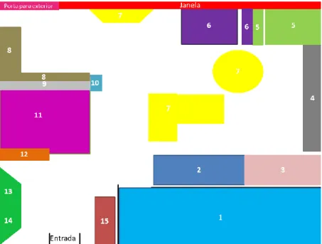 Figura  5  -  Planta  da  sala  (1 –  Área  da  casinha; 2  – Caixa com materiais; 3  –  Área do computador; 4 – Móvel de arrumos e bancada; 5 – Área da biblioteca; 
