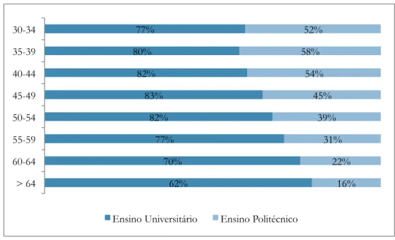 Gráfico 4: Percentagem de docentes de carreira integrados em unidades de I&amp;D da FCT: 