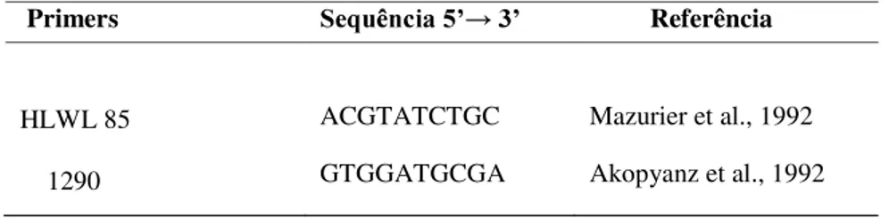 Tabela 2: Primers utilizados no RAPD-PCR dos isolados de Campylobacter jejuni