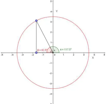 Figura 31 - Determinação dos pontos de acoplamento na plataforma inferior. 