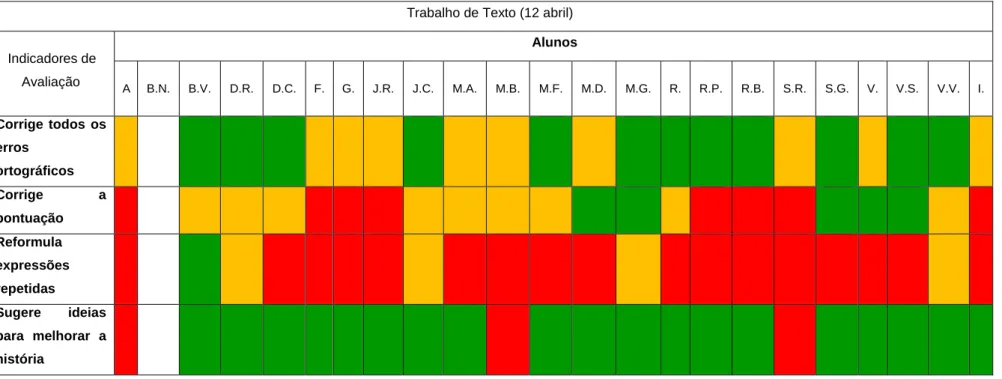 Tabela AC1 