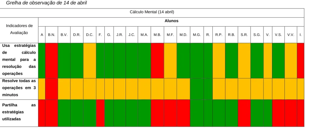 Tabela AC3 