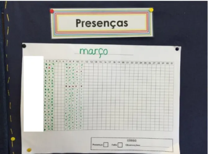 Figura B7. Mapa das presenças. 