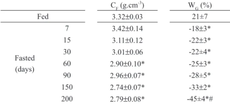 TaBLe ii 