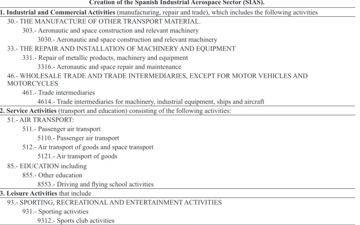 TABLE II 