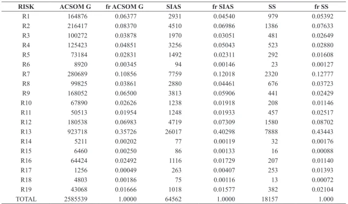 TABLE III 