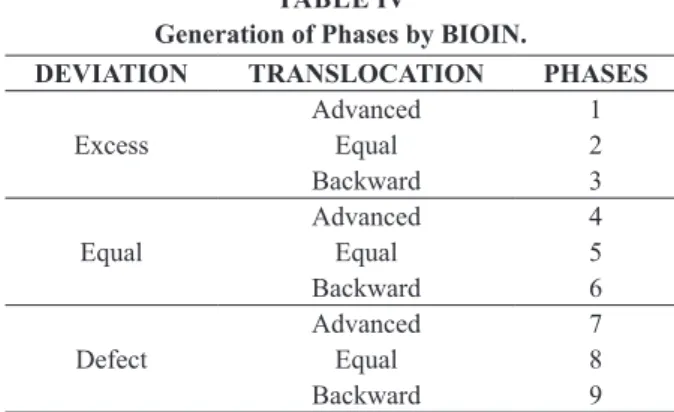 TABLE IV 