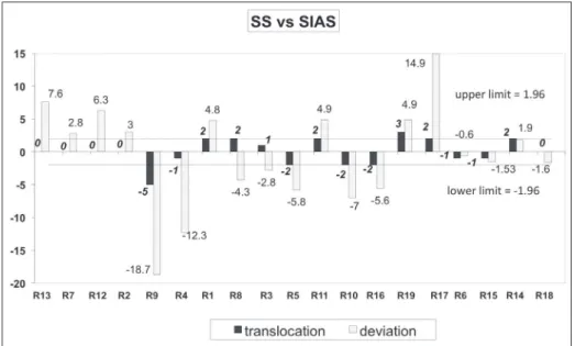 Figure 4 - Services Subsector (SS) vs SIAS Dual Comparison.