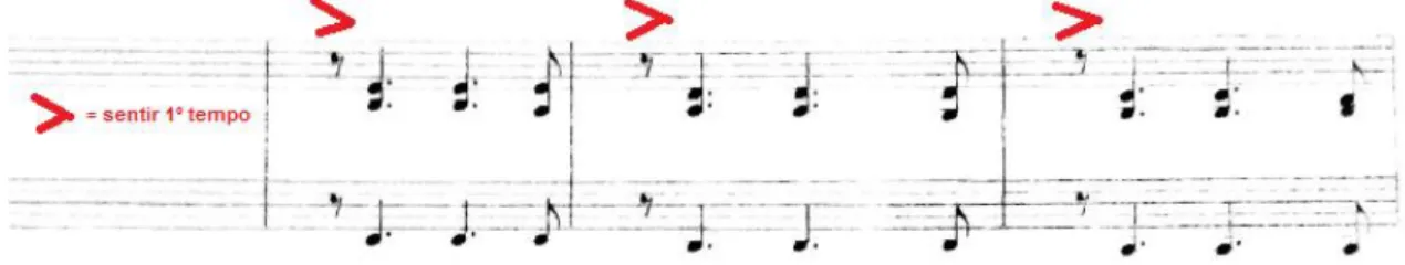 Figura 12 - Adiós Nonino: nuance rítmica no início da secção C (c. 30 a 32) – acordeão