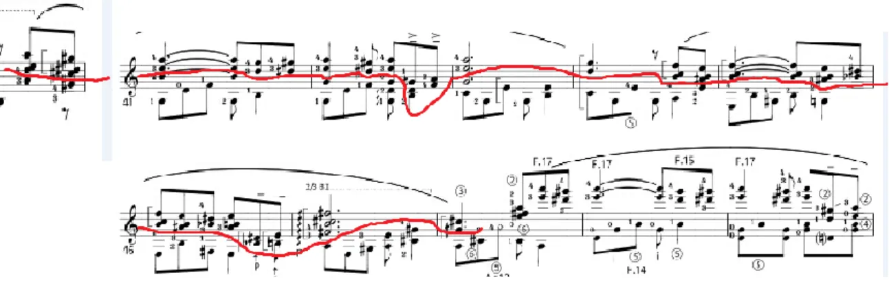Figura 18 – La Danza de la Moza Donosa: secção C – parte da guitarra (c. 40 a 48)