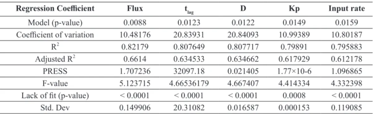 TABLE VII 