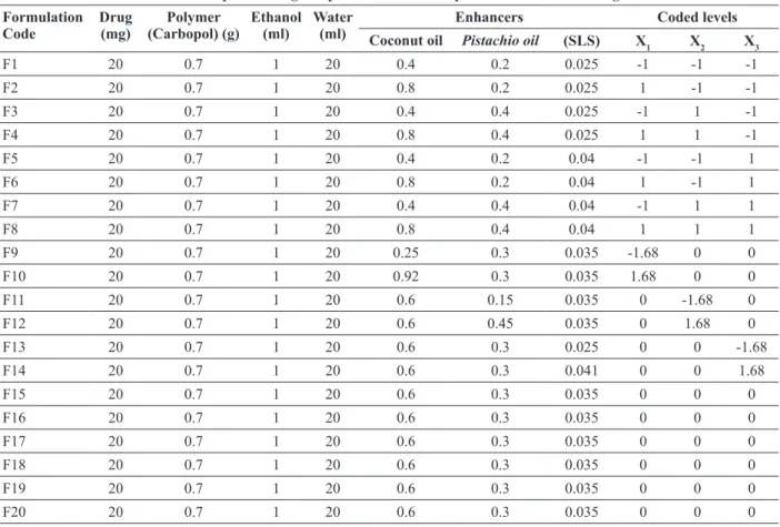 TABLE II 