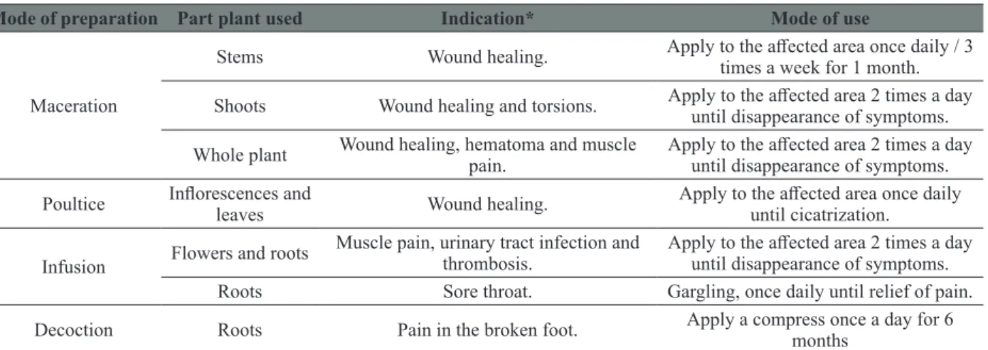 tABLe iii (continuation)