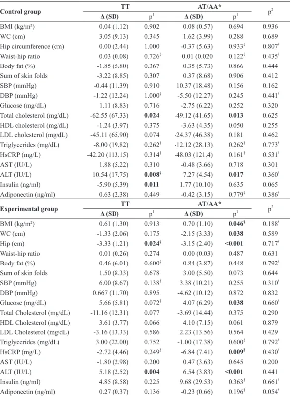 taBle iii 