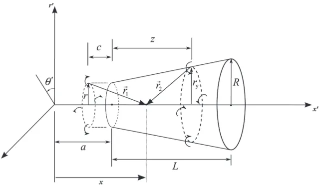 Figure 1 - Representation of the geometry model and the vortex rings.