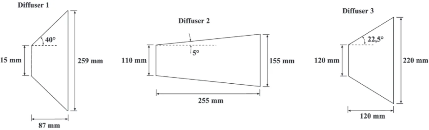 Figure 4 - Illustration of the diffuser dimensions.