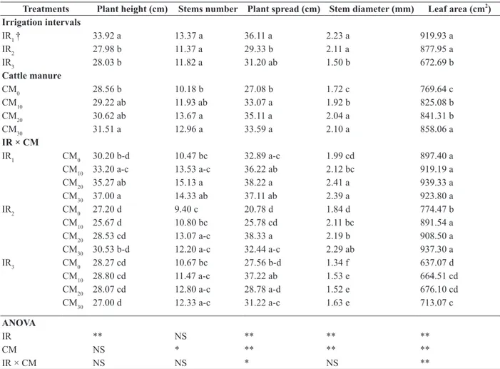 TaBLE iii 