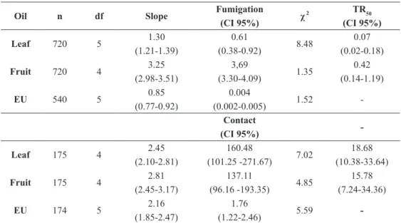 tabLe ii 