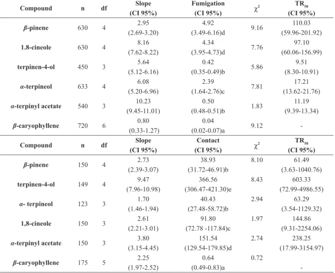 tabLe iii 