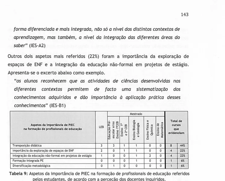 Tabela 9: Aspetos da importância de PIEC na formação de profissionais de educação referidos pelos estudantes, de acordo com a perceção dos docentes inquiridos.