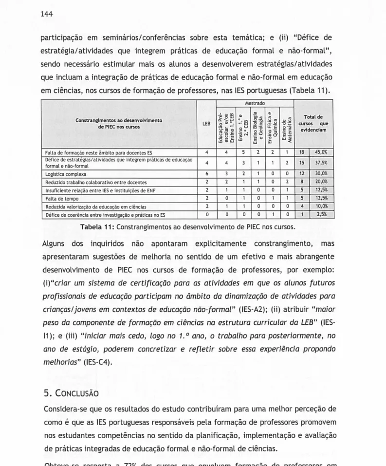 Tabela 11: Constrangimentos ao desenvolvimento de PIEC nos cursos.