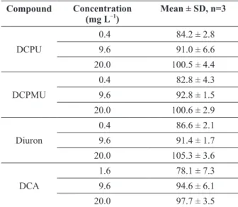 tABLe ii 