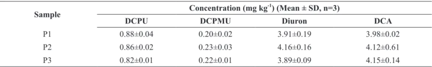 tABLe iii