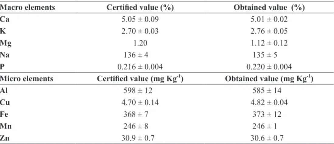 TABLE II 