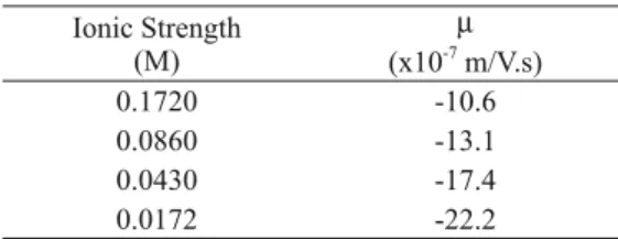 TABLE II