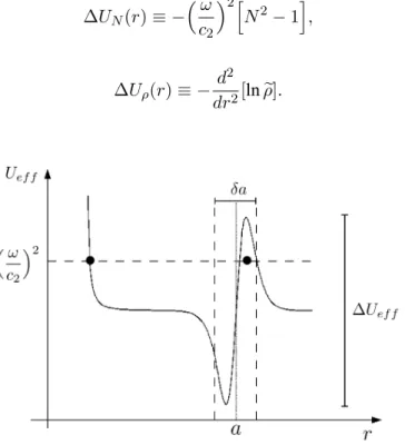 Figure 3 - Sketches the behavior of the effective potential U ef f as a function of the radial coordinate r