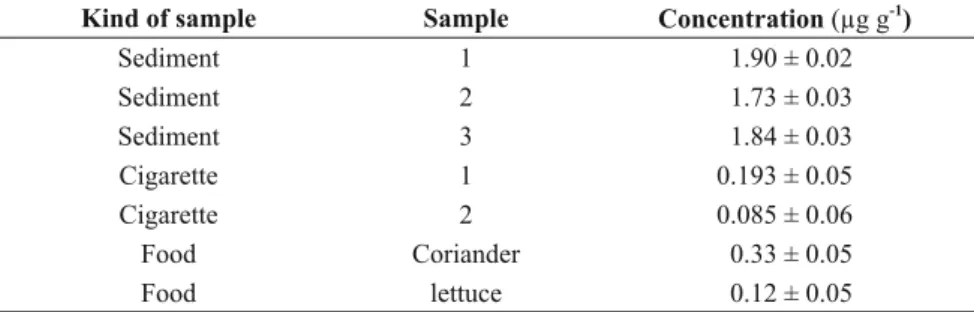 TABLE IV