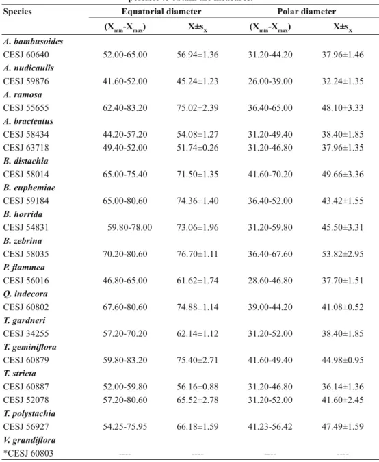 TABLE II