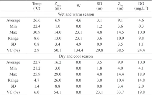 taBLe ii 