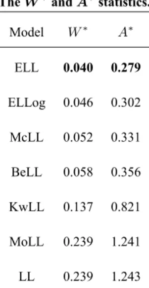 TABLE II The W ∗ and A ∗ statistics.