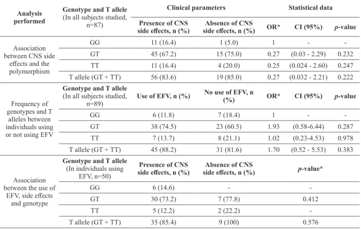 TABLE II