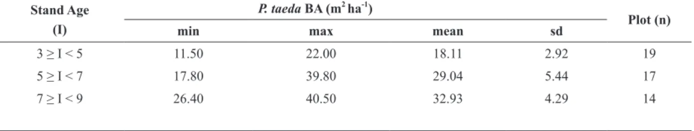 TABLE II